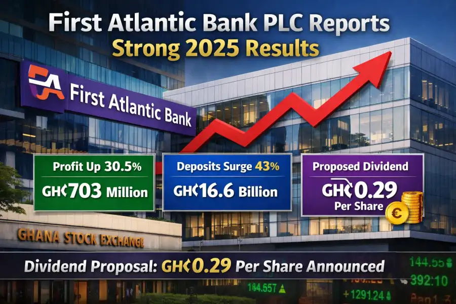 First Atlantic Bank Earnings Jump 30% as Deposits Surge, Proposes GHS 0.29 Dividend